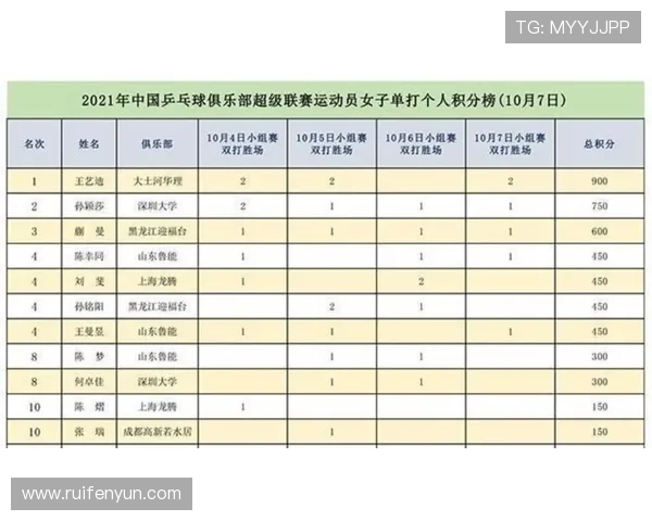 北京乒乓球队在奥运会积分榜上以52分稳居第一名展现强大实力