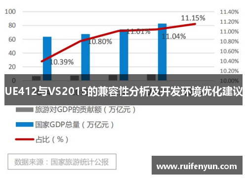 UE412与VS2015的兼容性分析及开发环境优化建议