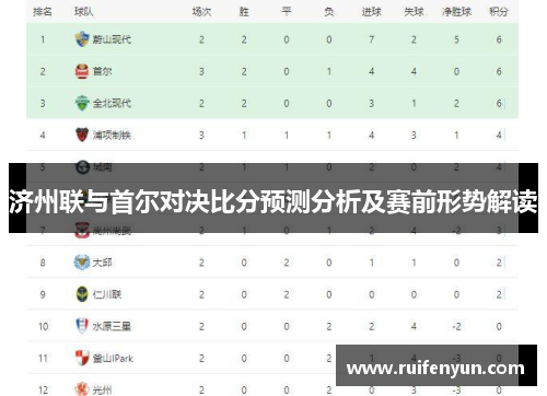 济州联与首尔对决比分预测分析及赛前形势解读